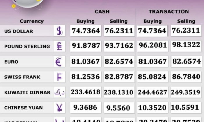 commercial bank of ethiopia exchange rate