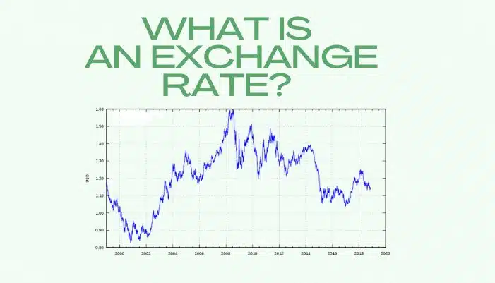 commercial bank of ethiopia exchange rate