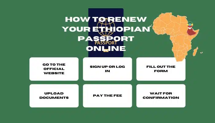 ethiopian passport renewal online in addis ababa