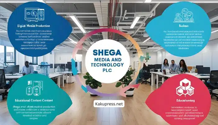 Shega Media and Technology PLC
