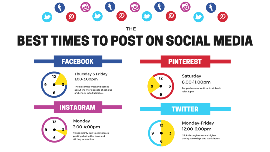 Why Should You Follow A Time Pattern To Post On Social Media?