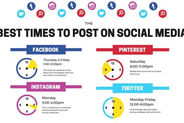 Why Should You Follow A Time Pattern To Post On Social Media?