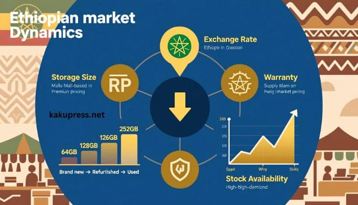 iphone 13 pro max price in ethiopia